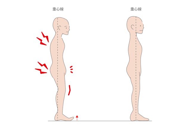 浮き指改善 正しい治し方 インソール ストレッチ トレーニング Tential テンシャル 公式オンラインストア